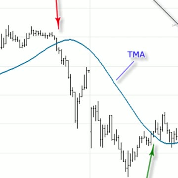 Using The Moving Average Can Improve Your Trading