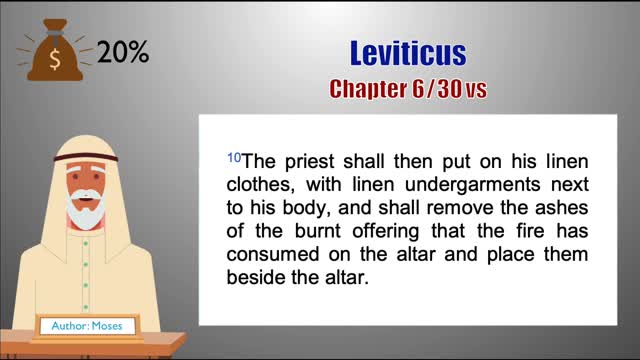 Leviticus Chapter 6