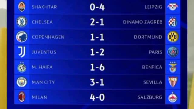 Hasil Liga Champions