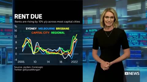 Loans decline amid RBA’s record-breaking rate blitz | Finance Report | ABC News