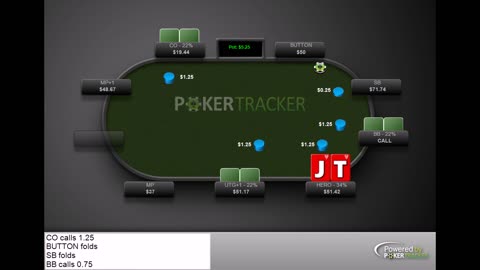 What's your play on the flop? pair and draw, suited connectors gone bad
