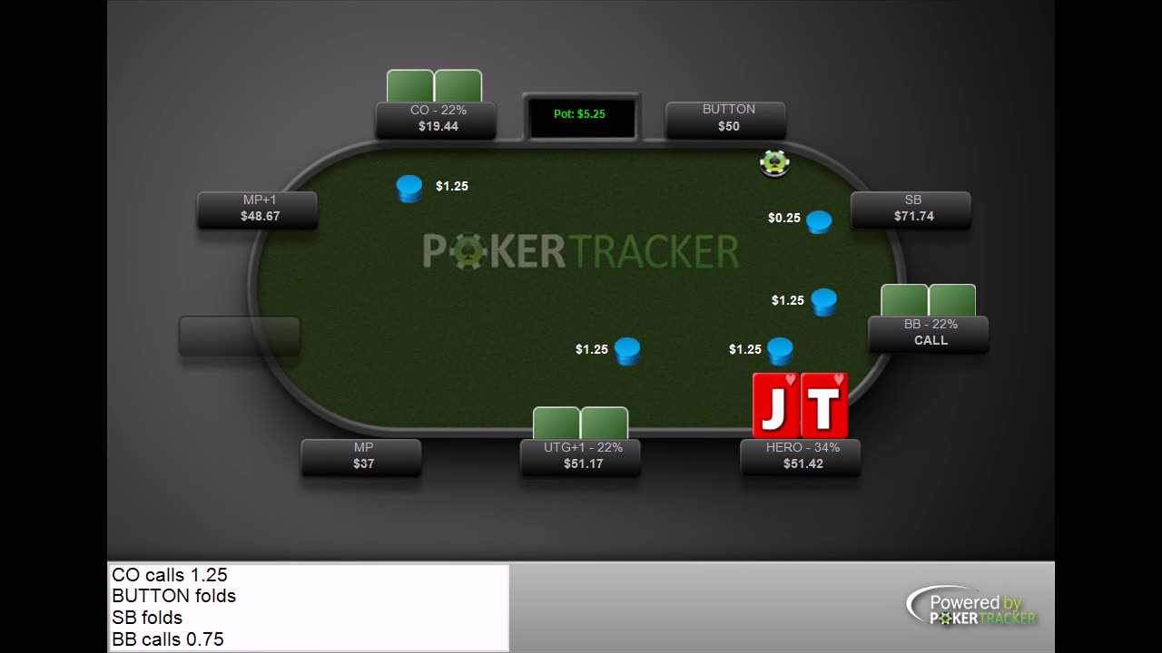 What's your play on the flop? pair and draw, suited connectors gone bad