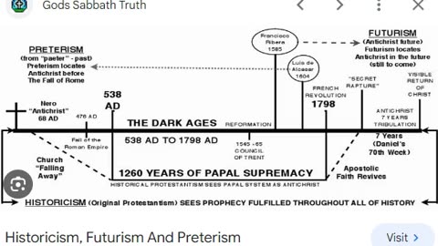 Preterism Heard Of That? Chat With Alan/TheUnscrambledChannel