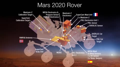 How technology drives exploration