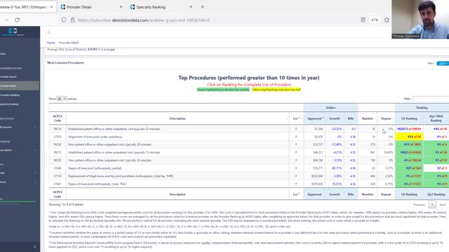 Provider Ranking System™ - Hip 27130 arthroplasty