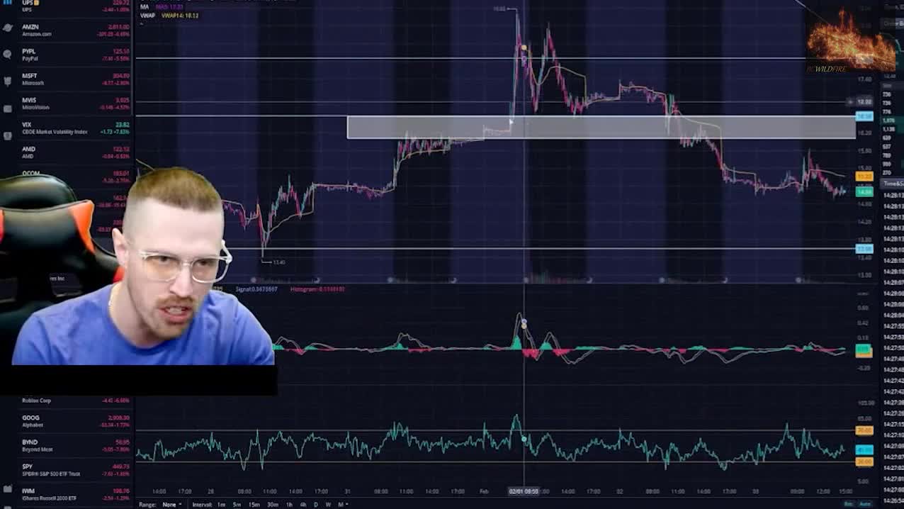 Trey's Trades, Was the short interest REALLY that high? AMC (Repost)