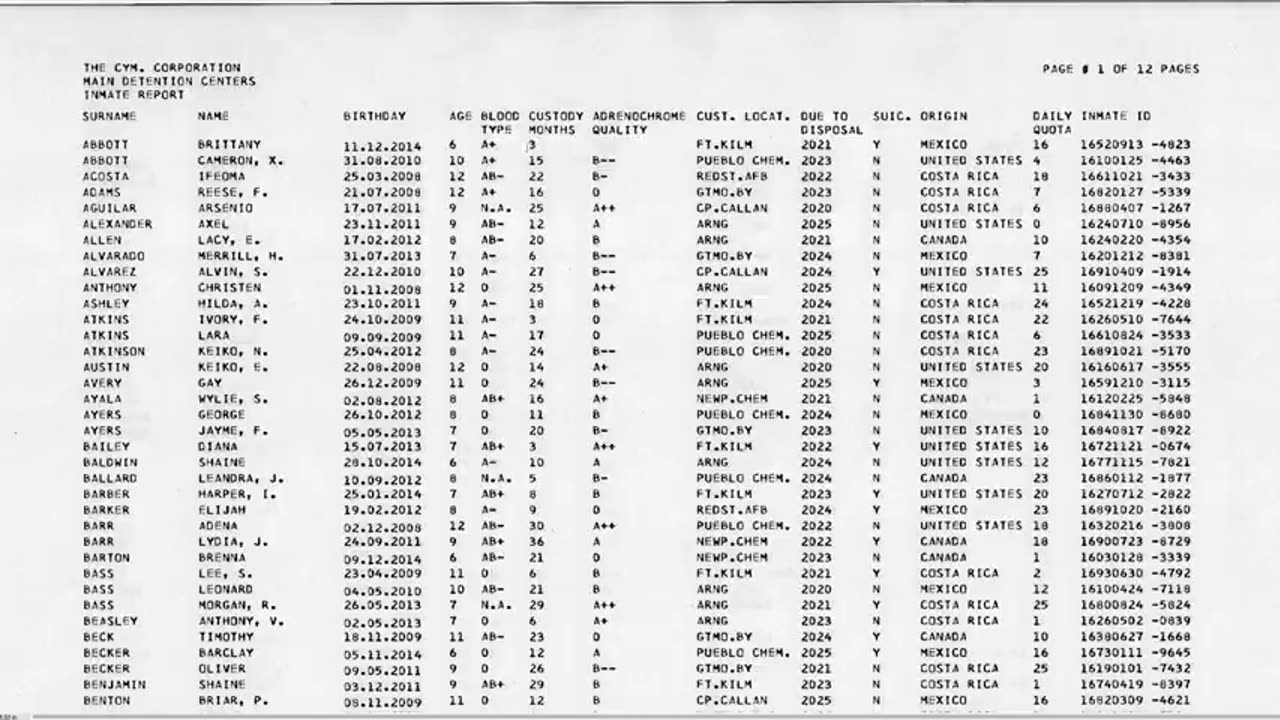 Adrenochrome paper trail