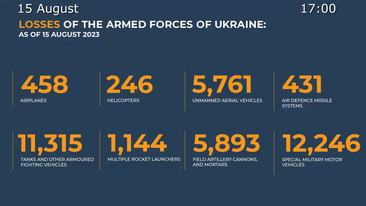 ⚡️🇷🇺🇺🇦 Morning Briefing of The Ministry of Defense of Russia (August 15, 2023)