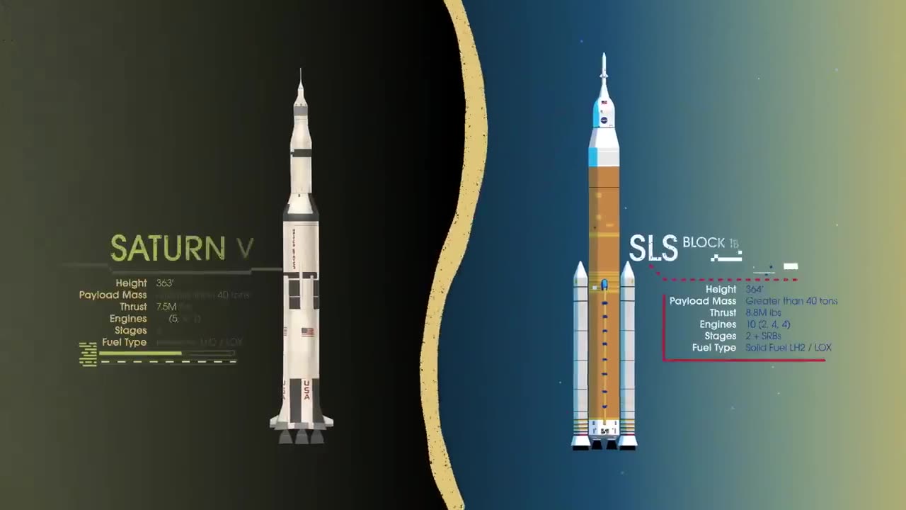 How We Are Going to the Moon - 4K part 2 ?