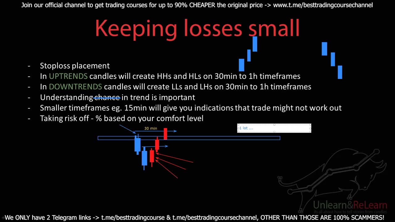 4 Keeping Losses Small - (2.Psychology _ Trade Management)