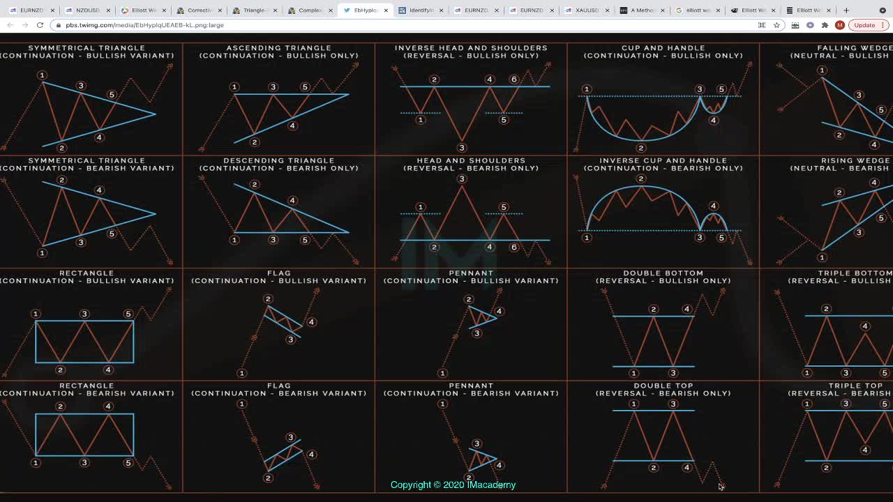 UNCOVERING ELLIOT WAVE CORRECTIONS