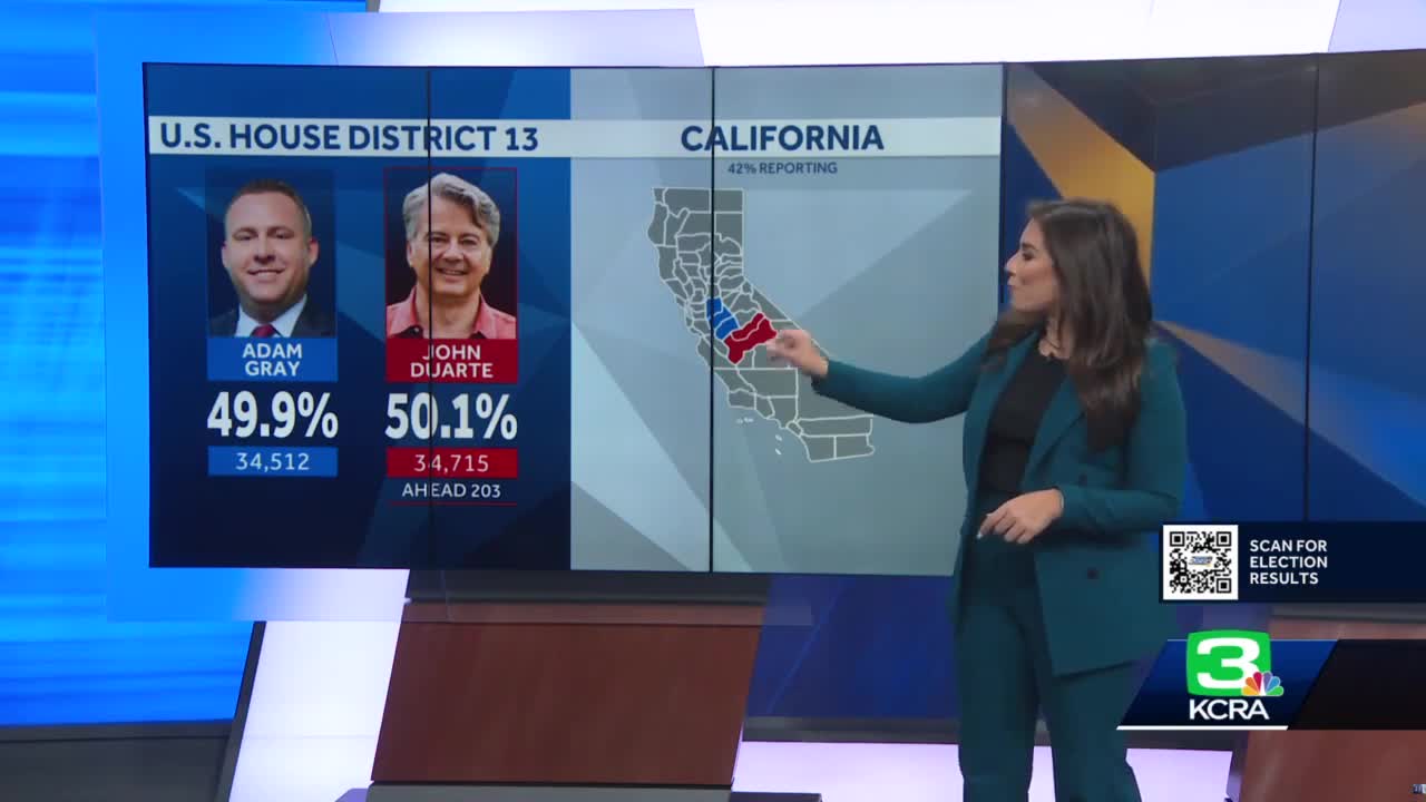 A look at the races for California Congressional districts 3, 9, and 13