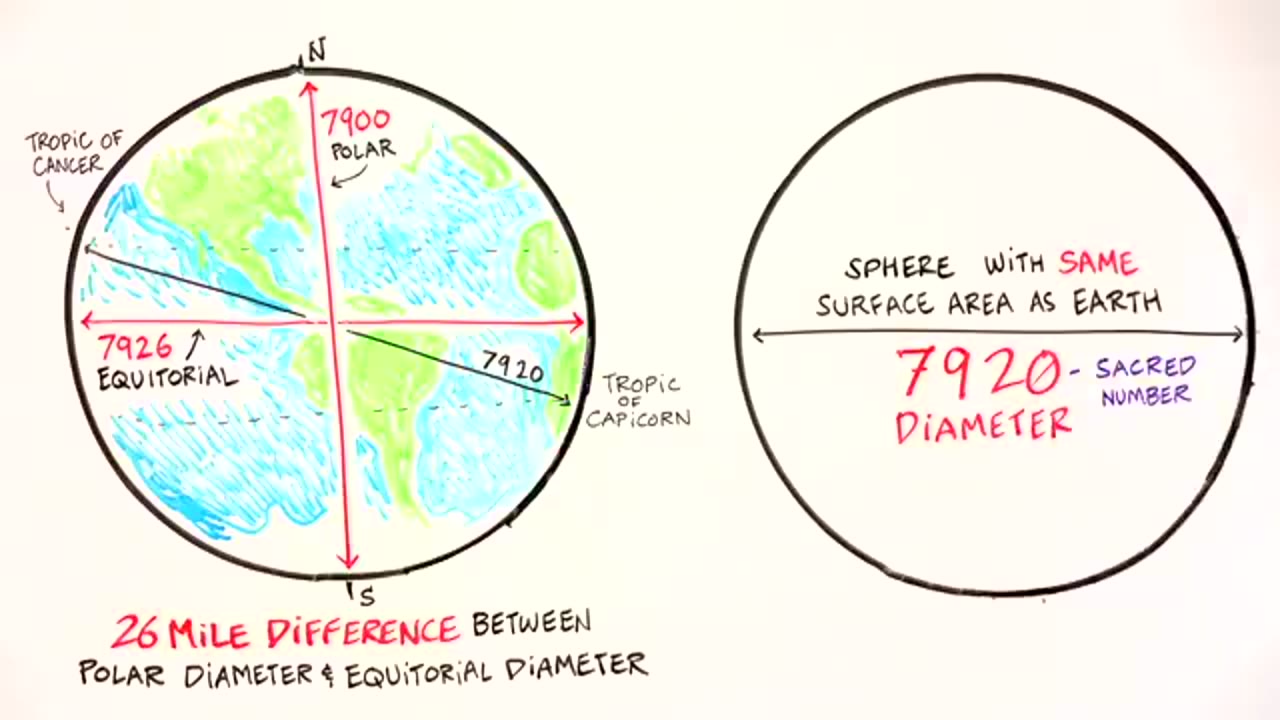 HIDDEN MATHEMATICS | ANCIENT KNOWLEDGE OF SPACE | TIME AND COSMIC CYCLES