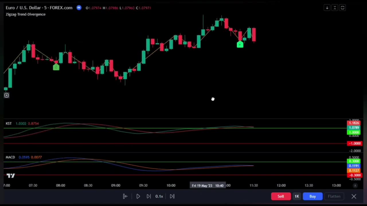 Found a New TradingView Indicator That is 10X Better Than Premium