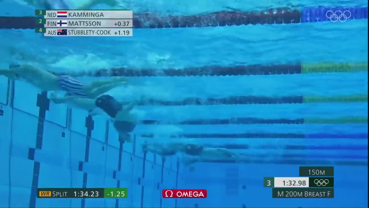 200M Breaststroke final Tokyo 2022