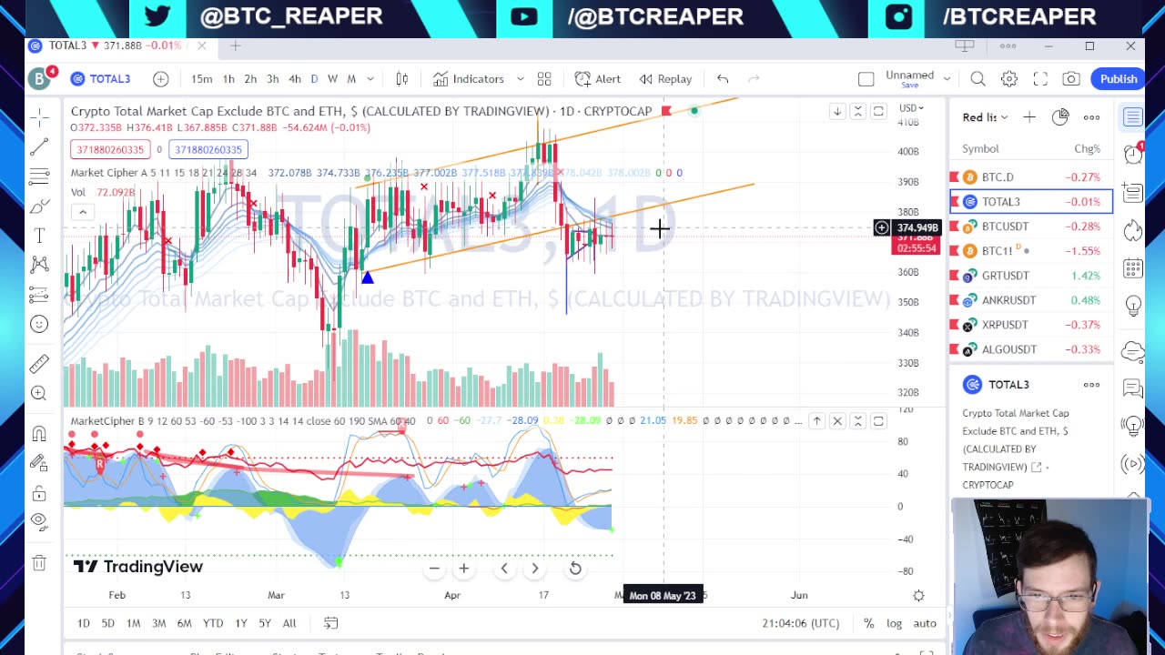 Gary Gensler Caught Double Talking, FTX Balance Sheet -EP203 4/29/23