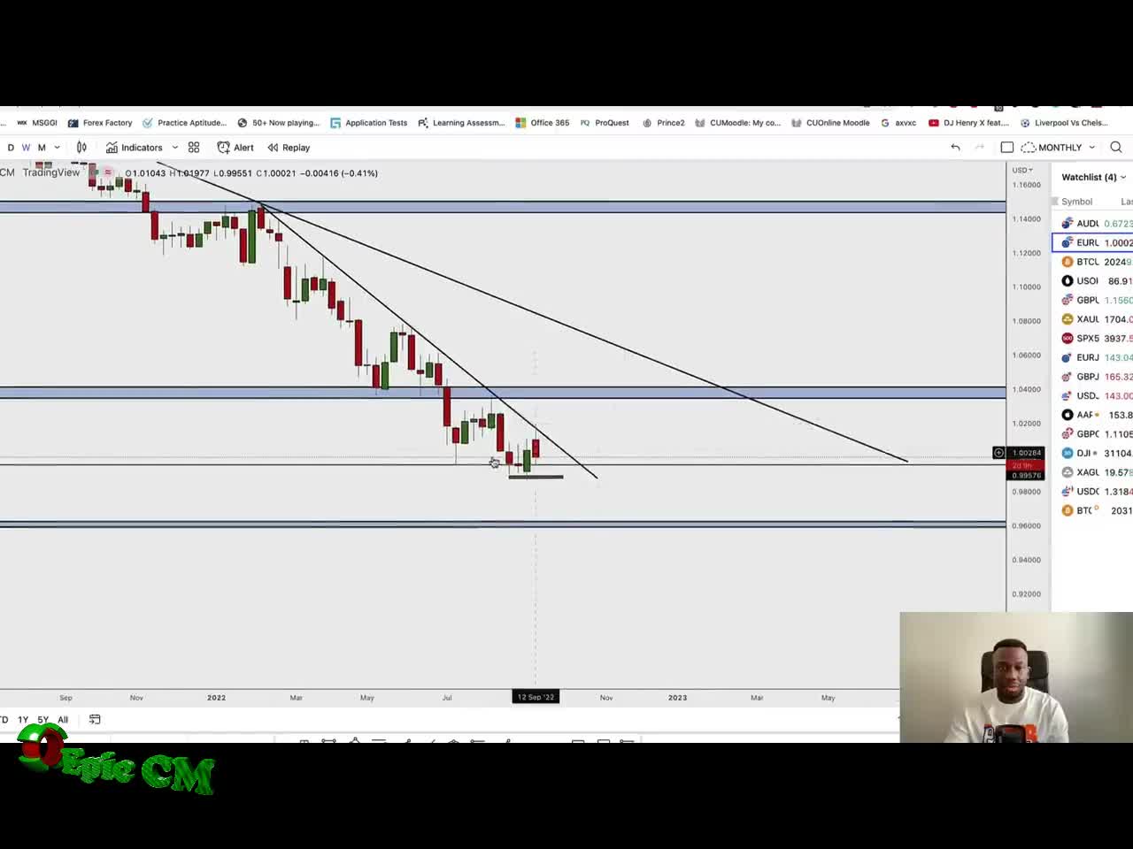 HOW TO TRADE FOREX LIKE A PRO