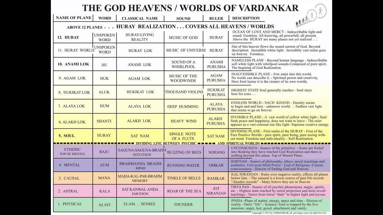 Every Soul is Loved by God - VARDANKAR