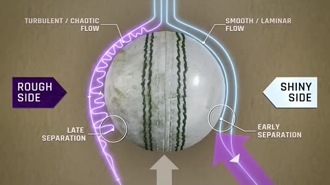 Learn The Science Of Swinging The Ball #science #physics #scienceexperiment #experiment #icc #bcci