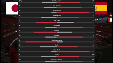 Japan 0-1 Spain | OLYMPIC TOKYO 2020 2021 | Football Olympic Games Semifinals