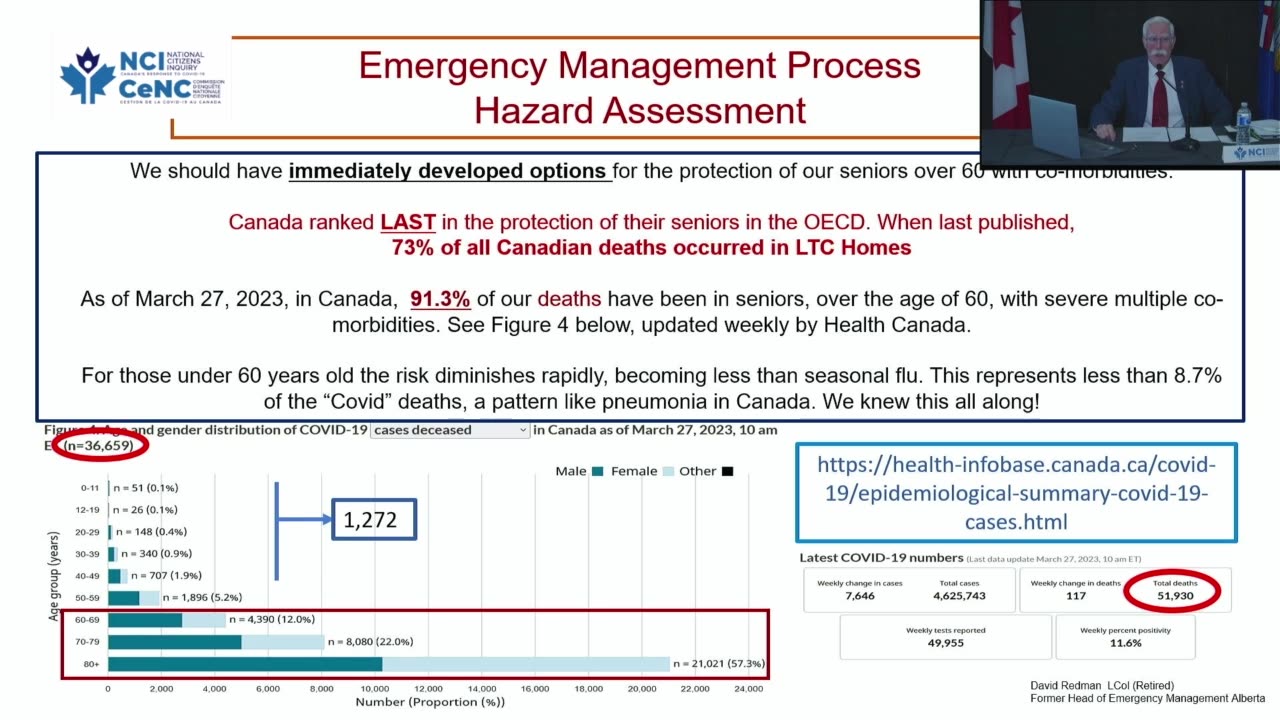 Lt. Col. (Ret.) David Redman: Canada is lowering its COVID death stats before we come and get them