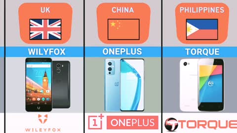 Smartphone Brand from different countries