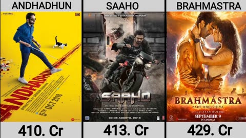 Top Highest Grossing Indian Movies