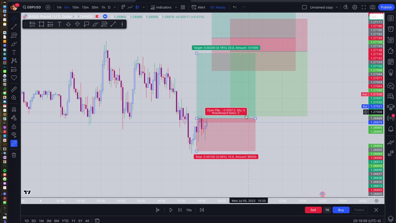 BREAKDOWN FOR BAE