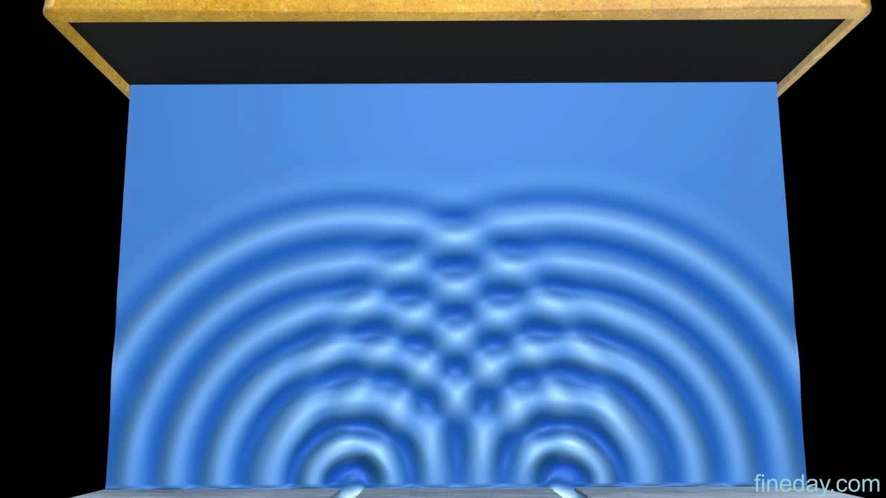 Water wave interference pattern:P