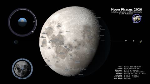 Moon Phases Southern Hemisphere