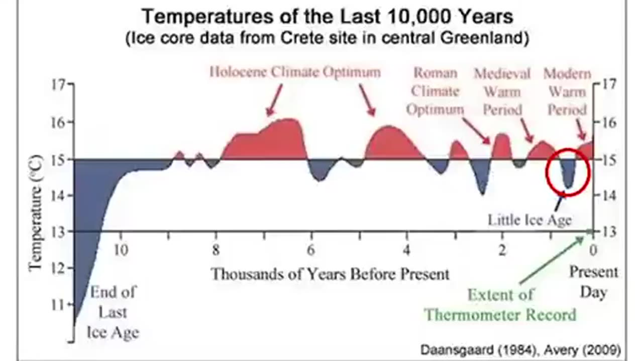 Dr. Patrick Moore Obliterates Global Warming Scam in a Minute