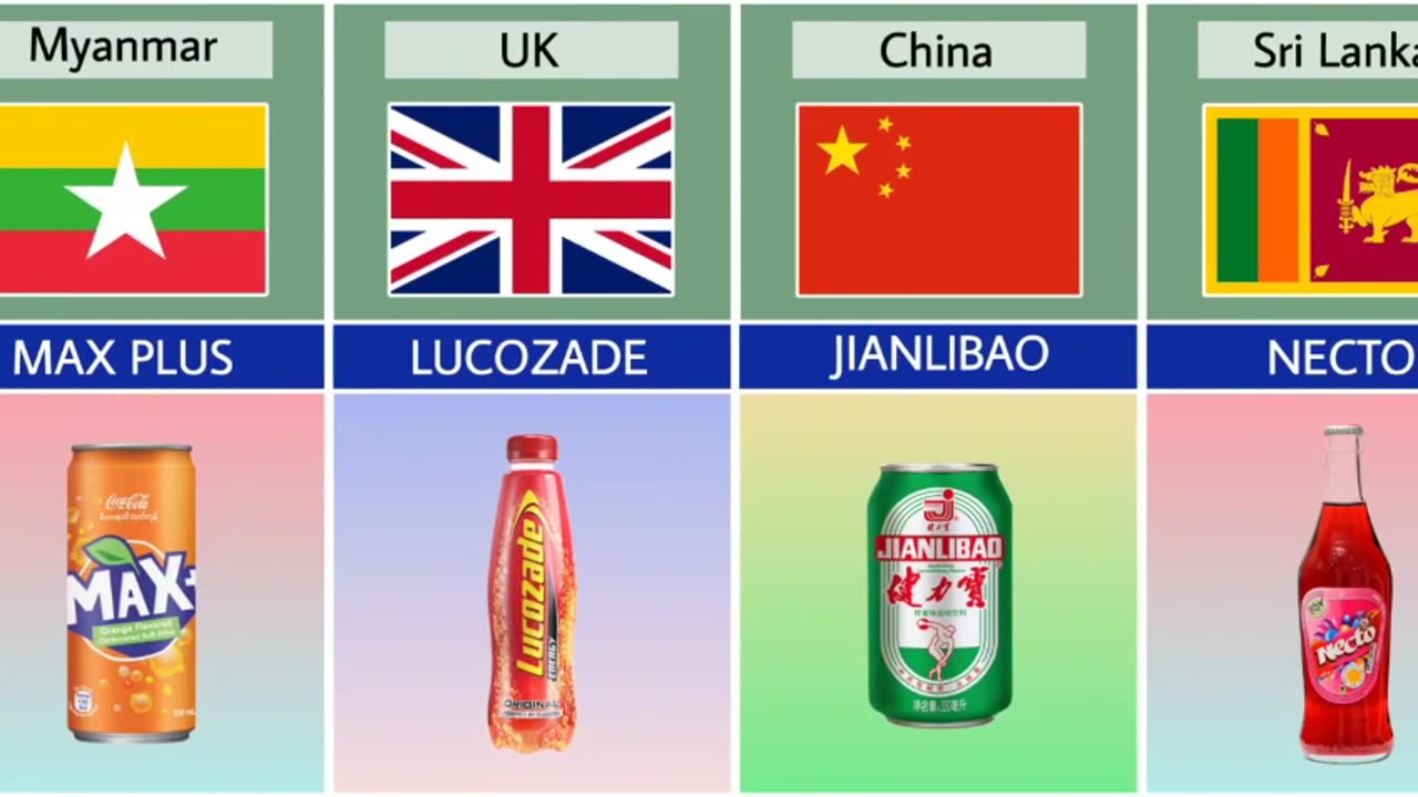 Soft Drink From Different Countries