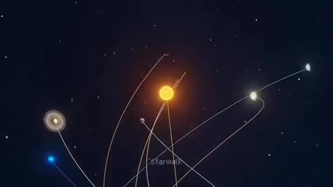 How our solar system actually works