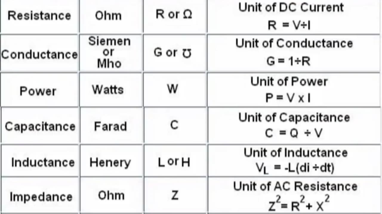 Basic physics? Some of formula to study in science students.