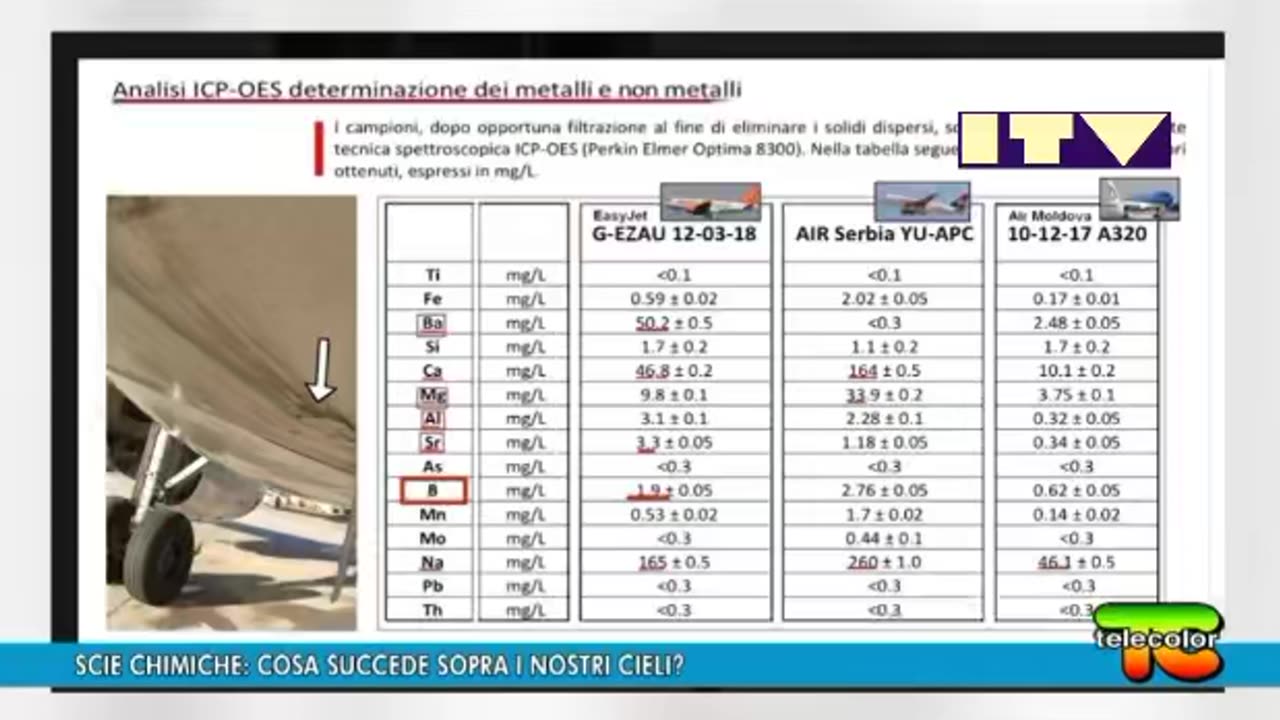 usano le scie chimiche per controllare la pioggia