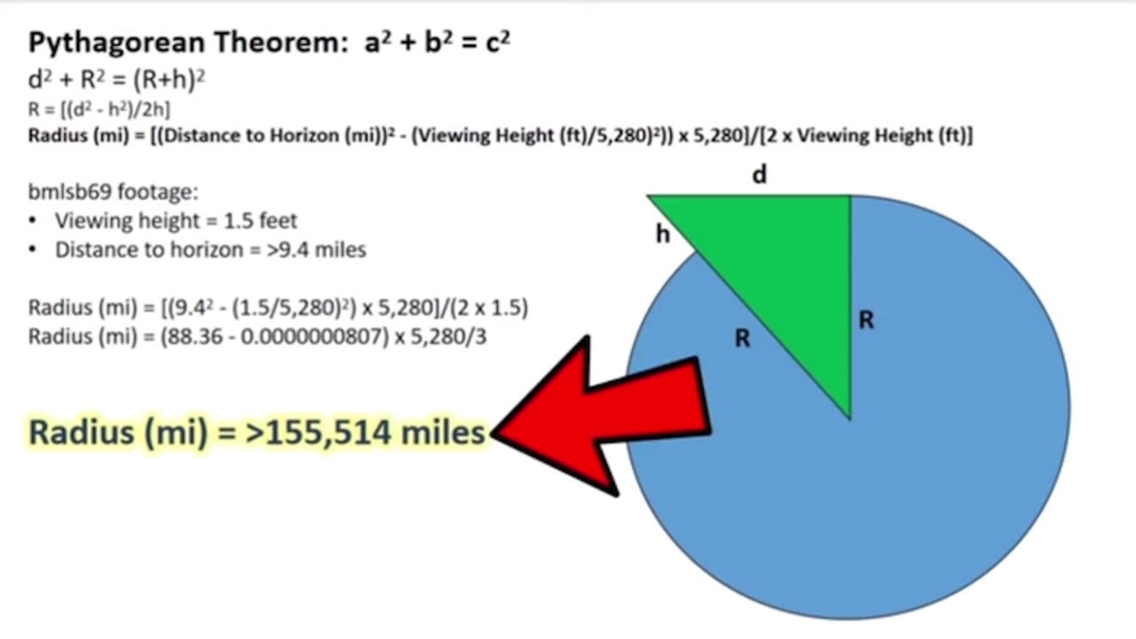 A Globe Diameter of 3 Million Miles or the Earth is Flat