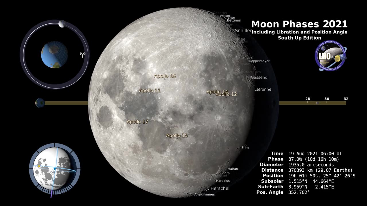 Moon Phases 2021 – Southern Hemisphere