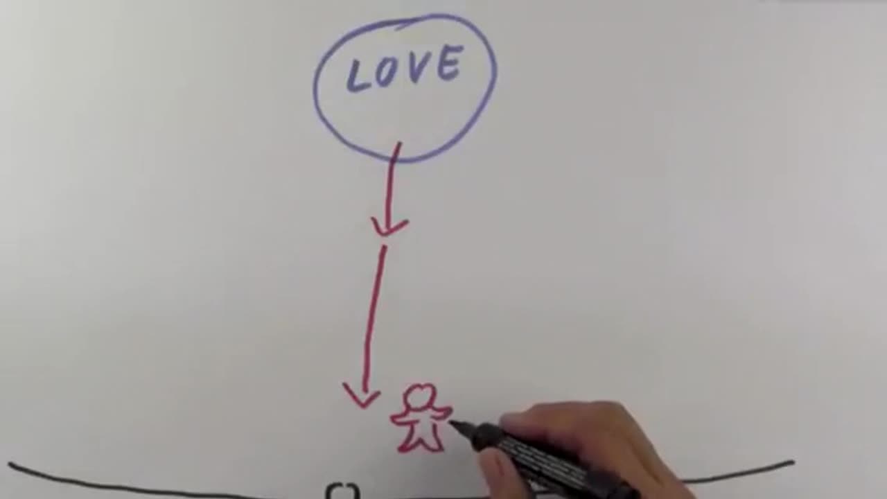 EVIL explained by Hans Wilhelm