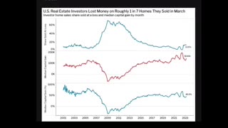 California Investors, Beware of Risky Investments