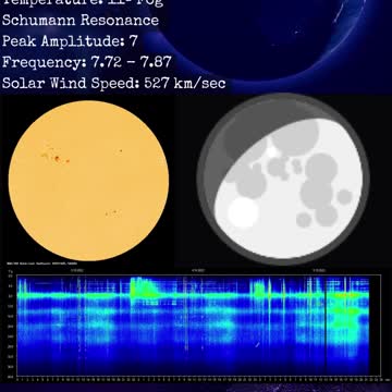 Psychic Weather Report 2022-10-05