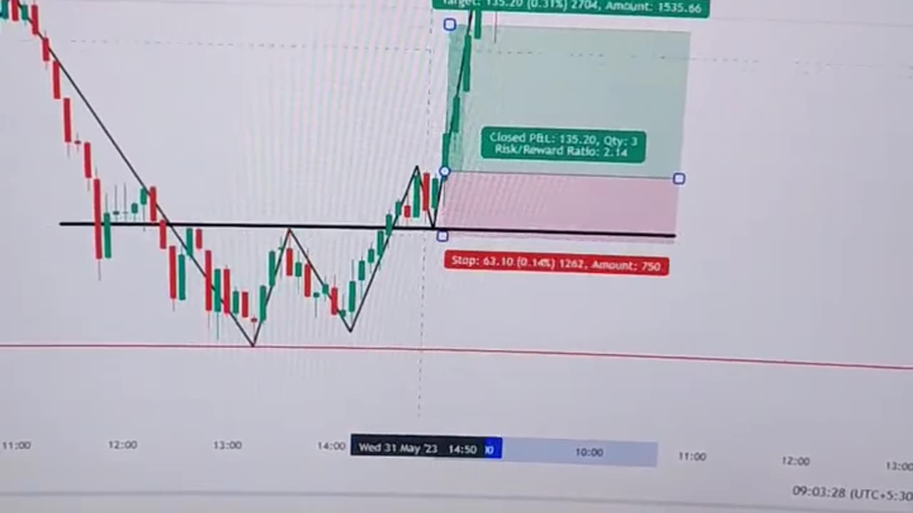 Mastering the W Pattern: A Guide to Spotting and Trading this Crypto Chart Formation