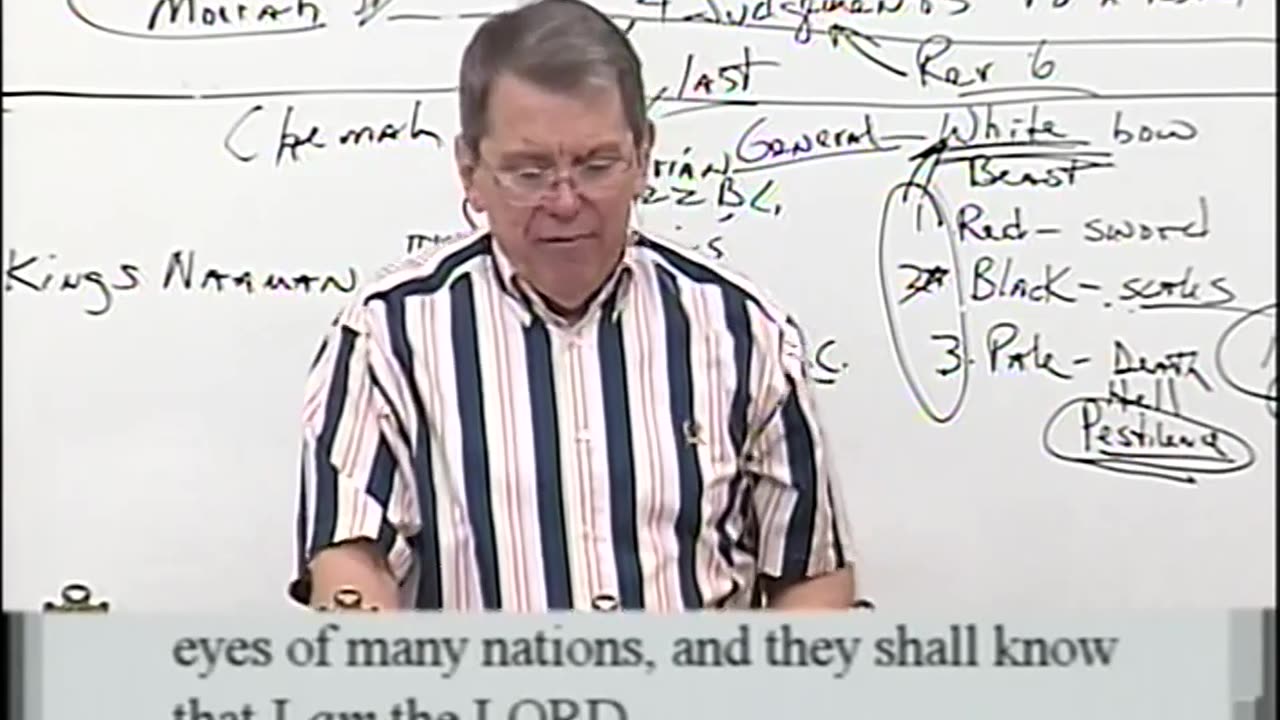 1794 Revelation_ Gog Attacks Israel- Time Factor After Brought Back From The Sword- 20th Century