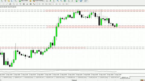 Forex Trading Advance Complete Course Chapter 18 Part 2 in Urdu full