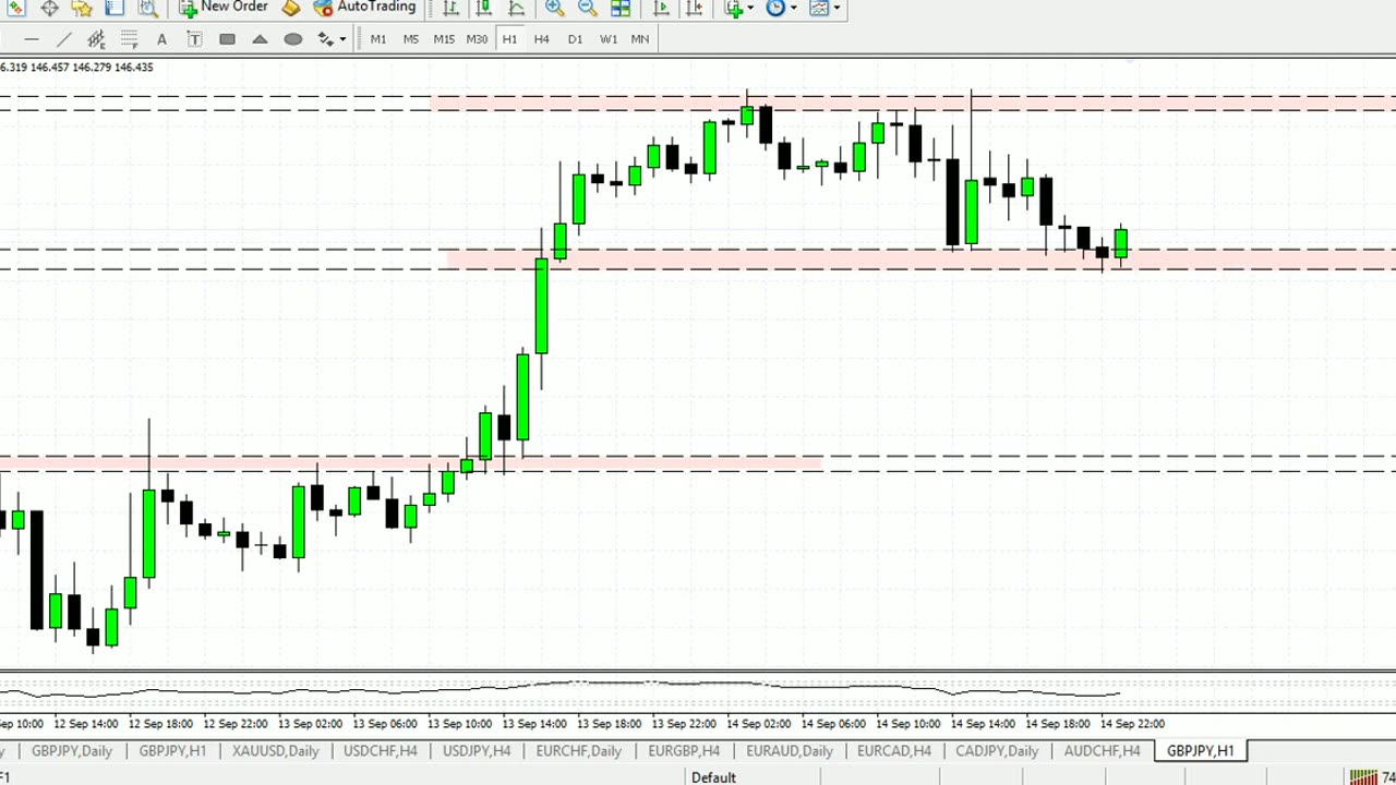 Forex Trading Advance Complete Course Chapter 18 Part 2 in Urdu full