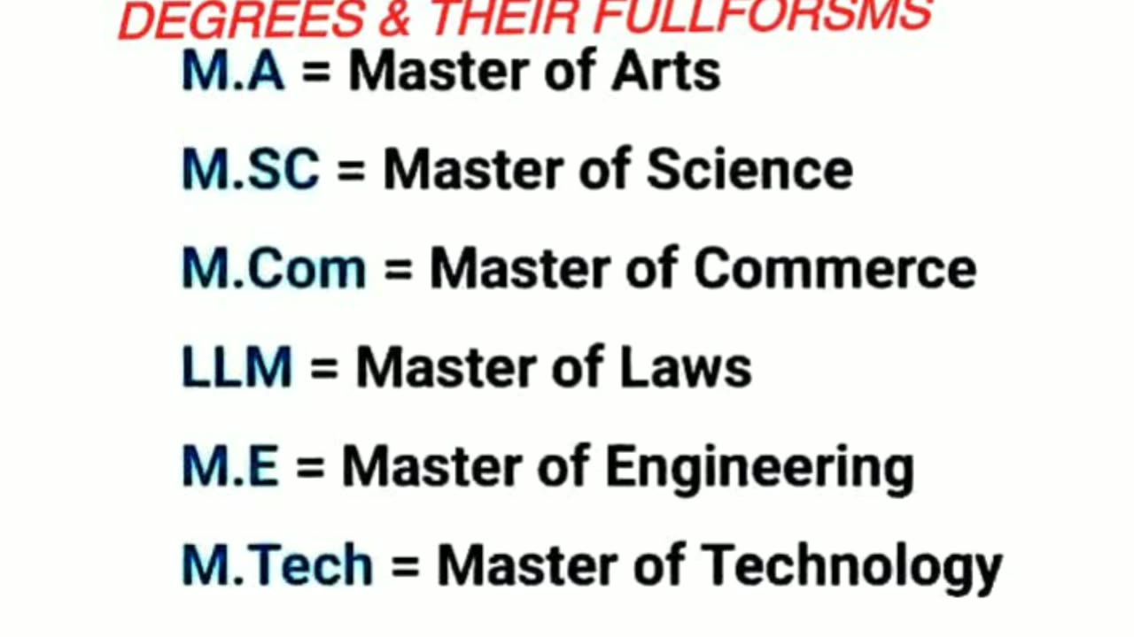 INDIAN DEGREES AND THEIR FULL FORMS