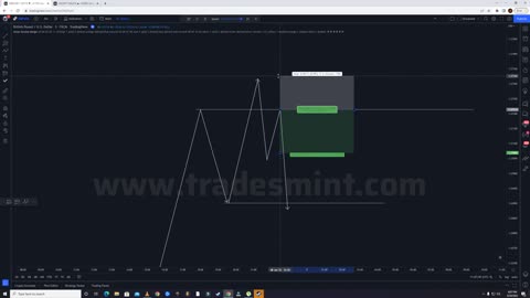 Part - 10$ New York Session Trading Strategy @FAIZSMC