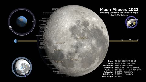 moon phases 2022.southern hemisphere