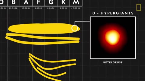 Stars 101 | National Geographic