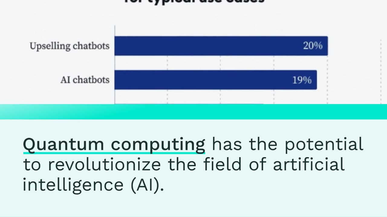 Quantum Computing Supremacy Unleashed: AI Chatbots Are Doomed