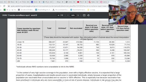 Uk Gov official Vaccine figures week50, something doesn't add up